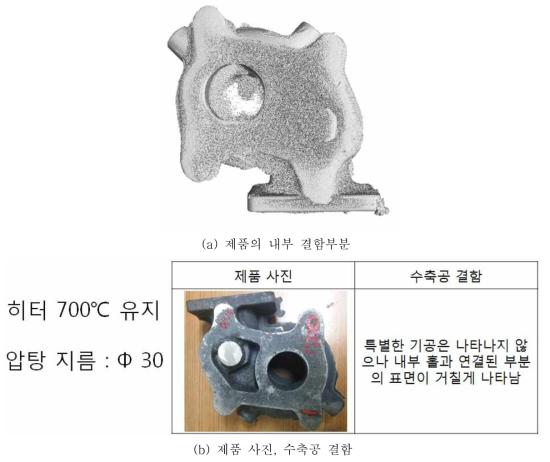 대형 터보차저하우징의 Exp. No. 8 제품 CT검사