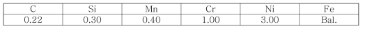 GS22CrNi3 저합금강의 화학성분(wt%)