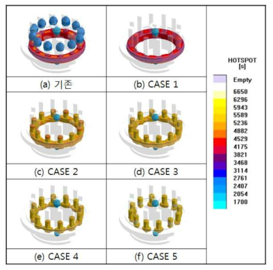 해양구조물용 캐리어 하우징의 주조해석조건에 따른 핫스팟 분포