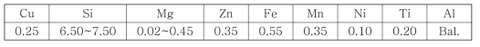 A356.0 화학성분(wt%)