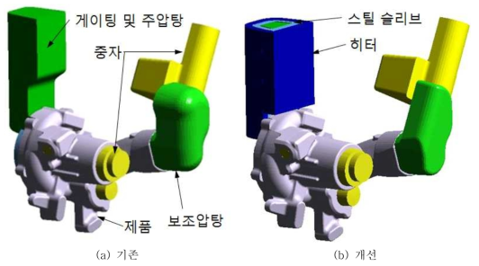 자동차용 컴프레셔 하우징 주조 방안