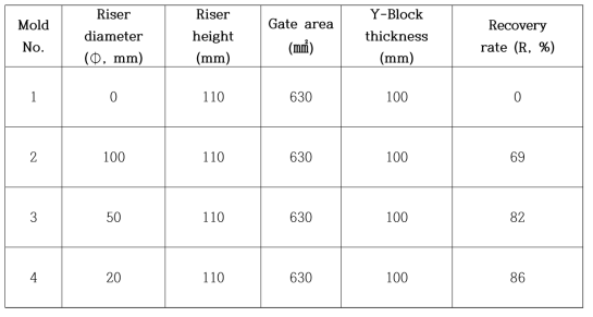 Mold 제조를 위한 Y-Block의 주요치수 및 조건