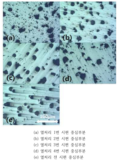 Microstructure of Y-Block casting