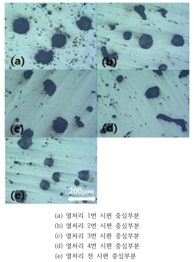 Microstructure of Y-Block casting