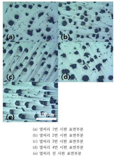 (a) ~ (e) Microstructure of Y-Block casting