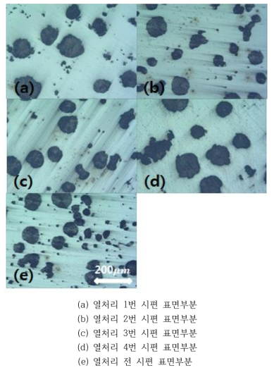 (a) ~ (e) Microstructure of Y-Block casting