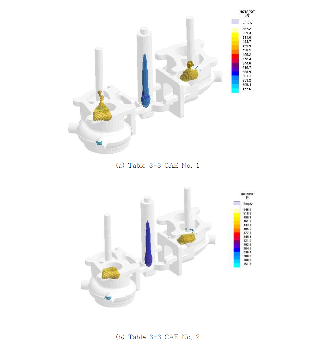 (a), (b) 대형 터보차저하우징의 응고해석에 대한 Hotspot