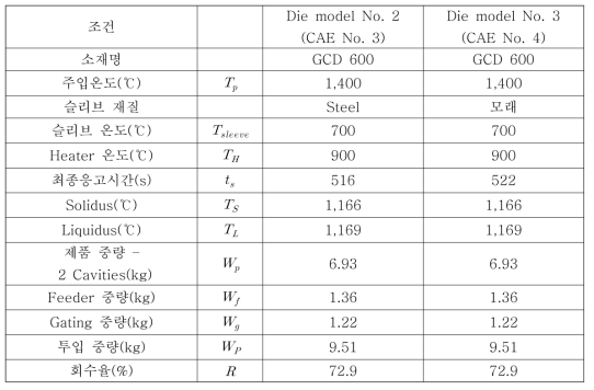 대형 터보차저하우징 CAE No. 3과 CAE No. 4의 주조해석조건