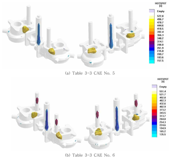 대형 터보차저하우징의 CAE No. 5와 CAE No. 6 응고해석에 대한 Hotspot