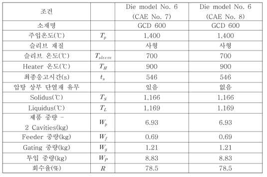 대형 터보차저하우징의 CAE No. 7와 CAE No. 8의 주조해석조건