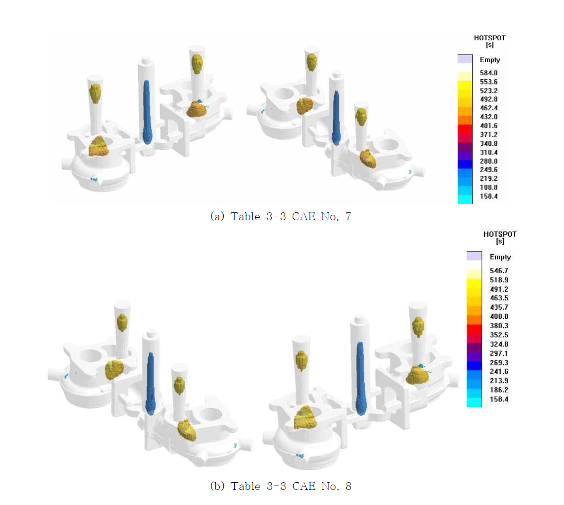 대형 터보차저하우징의 CAE No. 7과 CAE No. 8의 응고해석에 대한 Hotspot