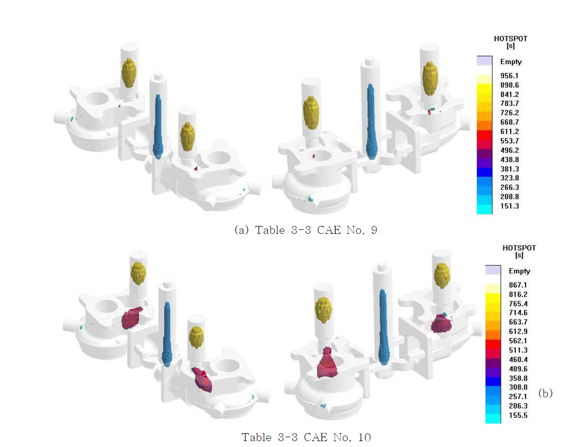 대형 터보차저하우징의 CAE No. 9와 CAE No. 10 응고해석에 대한 Hotspot