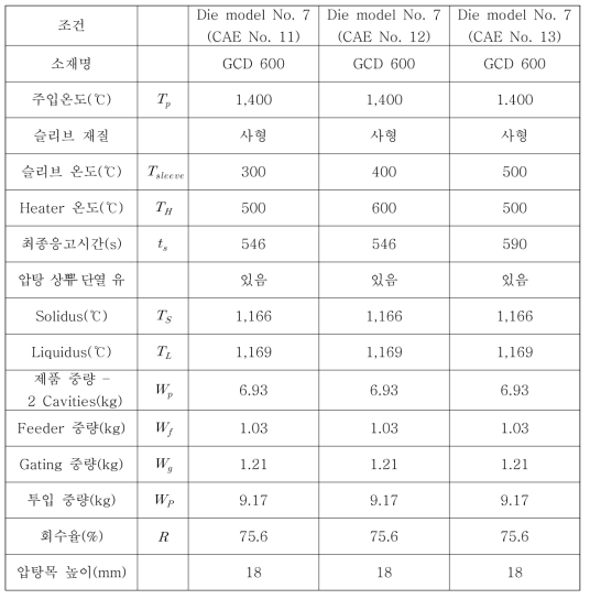 대형 터보차저하우징의 CAE No. 11부터 CAE No. 13까지의 주조해석조건