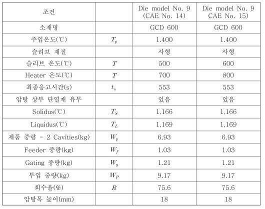 대형 터보차저하우징의 CAE No. 14, CAE No. 15의 주조해석조건