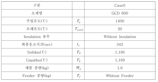 소형 터보차저하우징의 Case0 주조해석조건