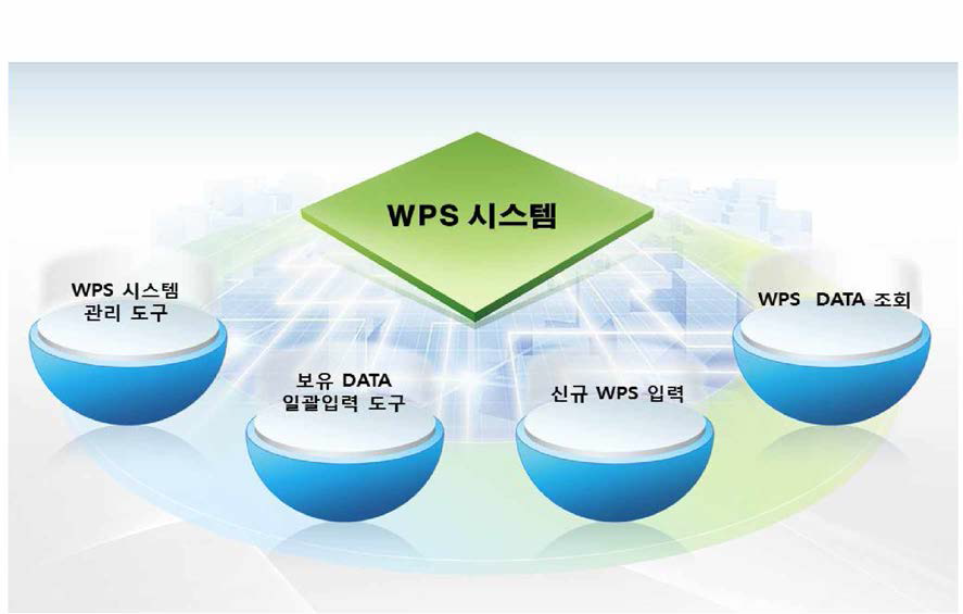 WPS 프로그램 구성