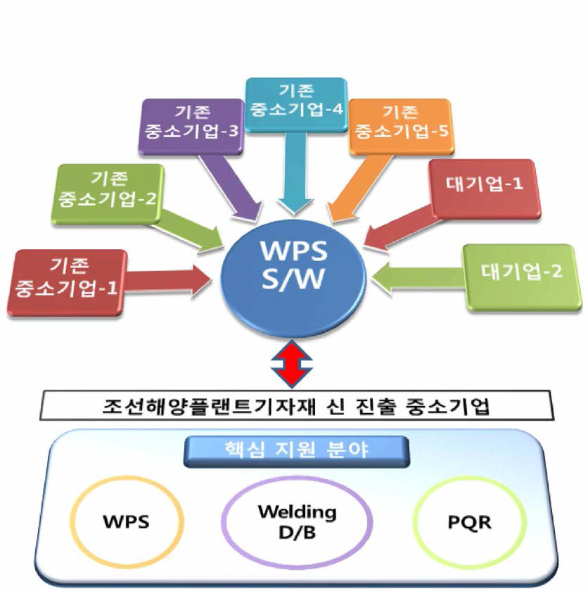 WPS 소프트웨어의 지원 체계