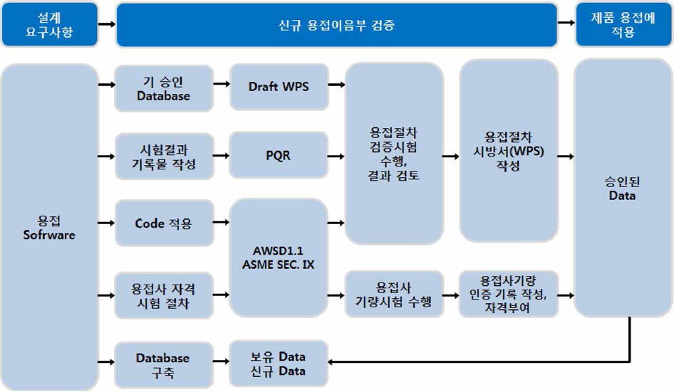 WPS 소프트웨어 개발내용 및 범위