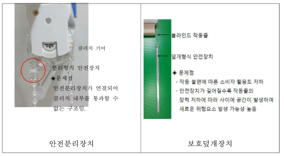 “코드 루프형 작동줄” 적용 안전장치 개발의 문제점 및 한계