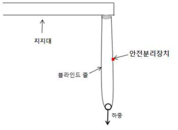 재하하중 시험방법