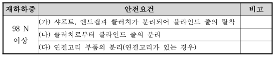 분리하중 관련 안전품질표시기준에 따른 안전요건