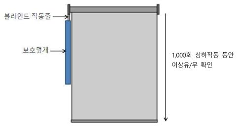 보호덮개의 블라인드 작동 내구성 평가방법