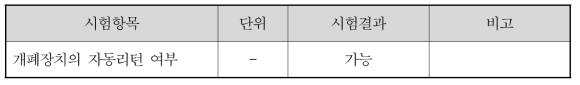 블라인드 보호 캡의 자동리턴여부 측정 결과