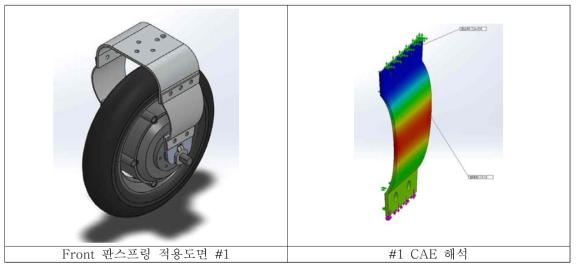 전동 킥보드(스쿠터)의 주행 안정성 및 전복성 안전 확보를 위한 현가장치 개발