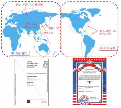 안전 인증 규격 지도