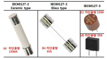 IEC60127 규격 메인퓨즈 종류