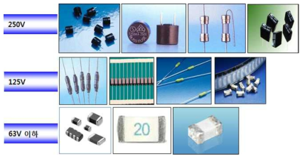 정격 전압에 따른 퓨즈 분류