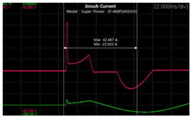 On/Off 돌입전류 형상