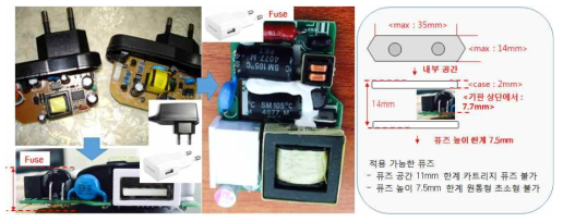 SMPS Size에 의한 퓨즈 적용의 한계