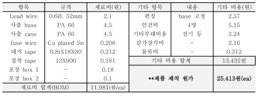 타사 초소형 퓨즈 제품 BOM 및 제작 원가 분석