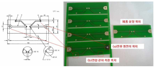 IEC 60127 미니어처 퓨즈 공인 시험 PCB 기판