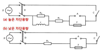 퓨즈 링크 차단 능력 시험을 위한 시험용 회로