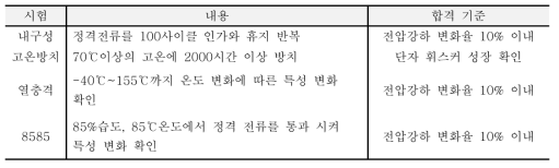 퓨즈 적용 장기 환경 시험