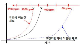 TCR과 재료의 거동