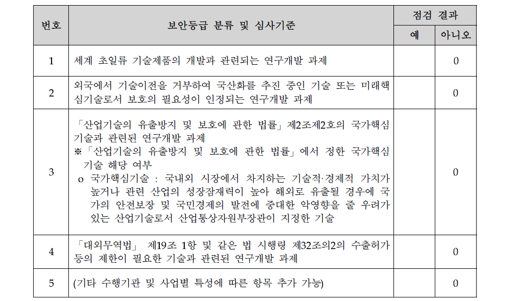 과제 보안등급 판정