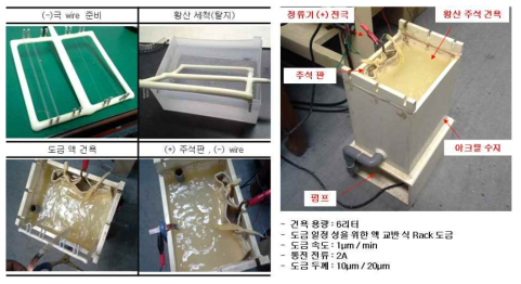 와이어 도금 실험