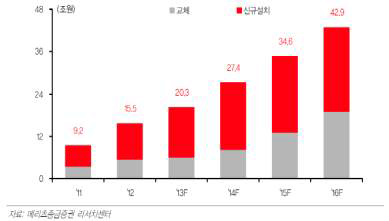 LED 조명 시장 전망