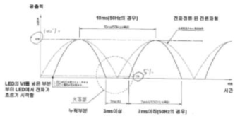 일본 PSE의 플리커 측정방법