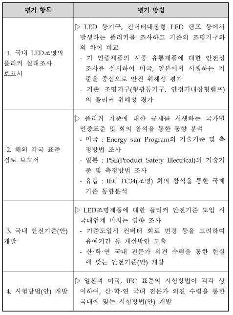 기술 평가 항목