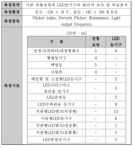 플리커 조사 및 분석