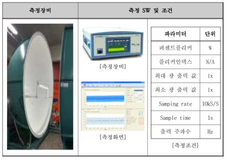 플리커 측정 장비 및 소프트 웨어