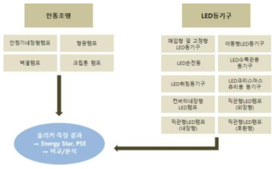 측정 결과 분석