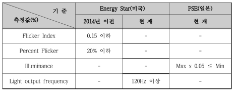 플리커 측정 기준