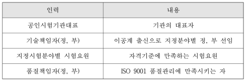 KOLAS 인력구성