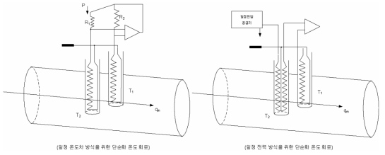 일정 온도차 방식과 일정 전력 방식의 회로 비교