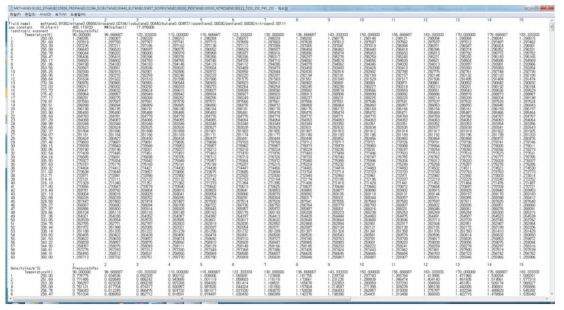 천연가스 매트릭스 출력 데이터